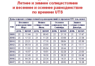 День летнего солнцестояния в 2018 году: какого числа, традиции праздника День летнего солнцестояния в 2018 году: какого числа, традиции праздника